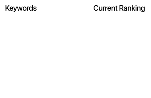 Ranking